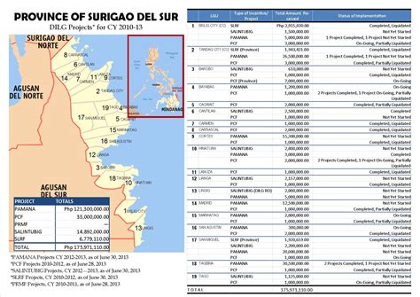 list of barangay captain in surigao city|PROVINCE OF SURIGAO DEL SUR.